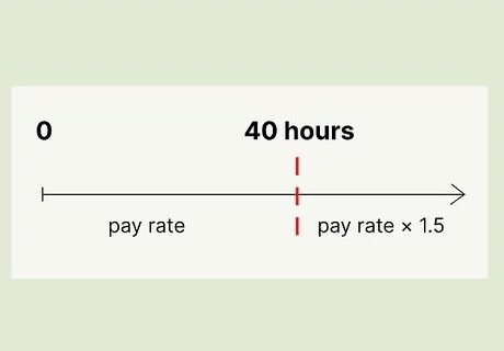 Minimum Wage Salary 40 Hours a Week